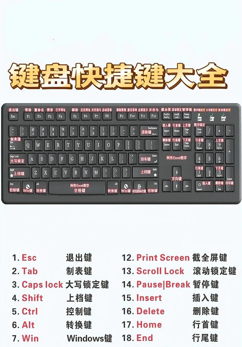 超实用的电脑快捷键大全——提高工作效率的利器（15个常用电脑快捷键）