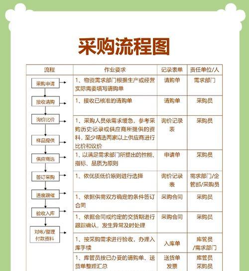 分期购买手表的流程是什么? 分期购买手表的流程是什么?