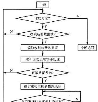 计算机驱动程序分析的重要性（深入了解计算机驱动程序的结构与作用）