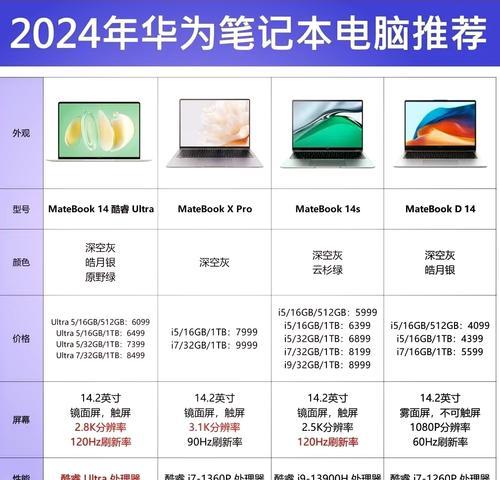 如何选择适合自己的笔记本电脑配置（以什么为主要考虑）