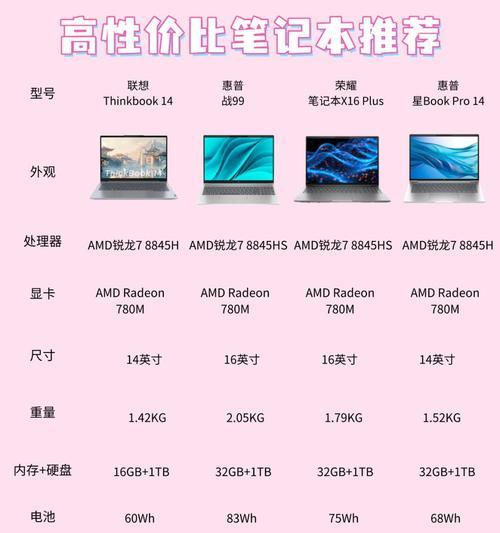 如何选择适合自己的笔记本电脑配置(以什么为主要考虑) 如何选择适合自己的笔记本电脑配置(以什么为主要考虑)