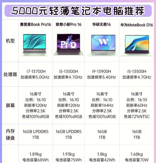 平价笔记本电脑怎么样？性能和价格比如何？