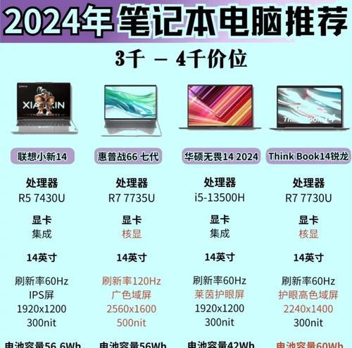 平价笔记本电脑怎么样?性能和价格比如何? 平价笔记本电脑怎么样?性能和价格比如何?