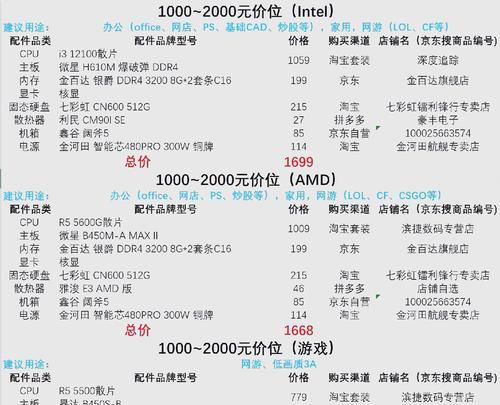 组装电脑配置清单及价格(打造专属的电脑配置方案) 组装电脑配置清单及价格(打造专属的电脑配置方案)