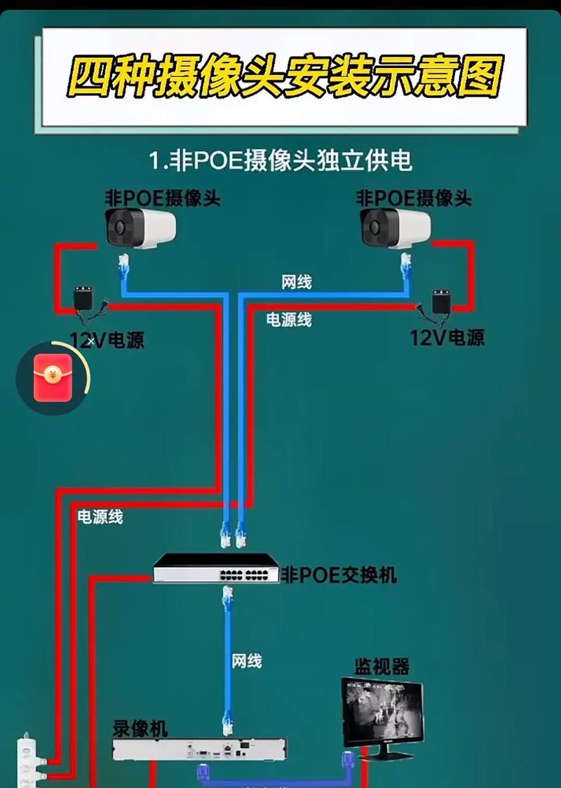 监控摄像头连接步骤是什么? 监控摄像头连接步骤是什么?