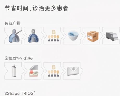 云甲扫描仪如何连接并扫描?操作流程是什么? 云甲扫描仪如何连接并扫描?操作流程是什么?