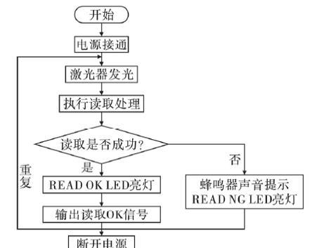 云甲扫描仪如何连接并扫描?操作流程是什么? 云甲扫描仪如何连接并扫描?操作流程是什么?