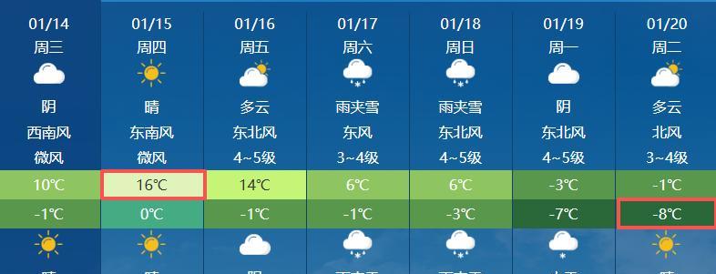 -8℃!临沂天气反转!中雪局部大雪! -8℃!临沂天气反转!中雪局部大雪!