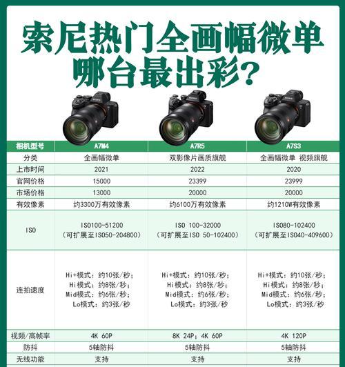 如何恰当地夸赞索尼相机? 如何恰当地夸赞索尼相机?