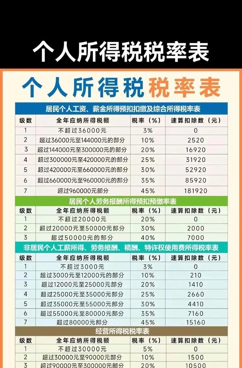 购买复印机怎么交税的?税率是多少? 购买复印机怎么交税的?税率是多少?