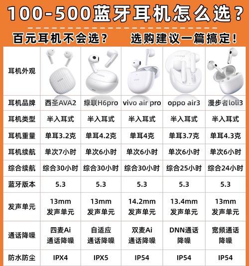 包裹式耳机怎么选？舒适度和音质如何权衡？