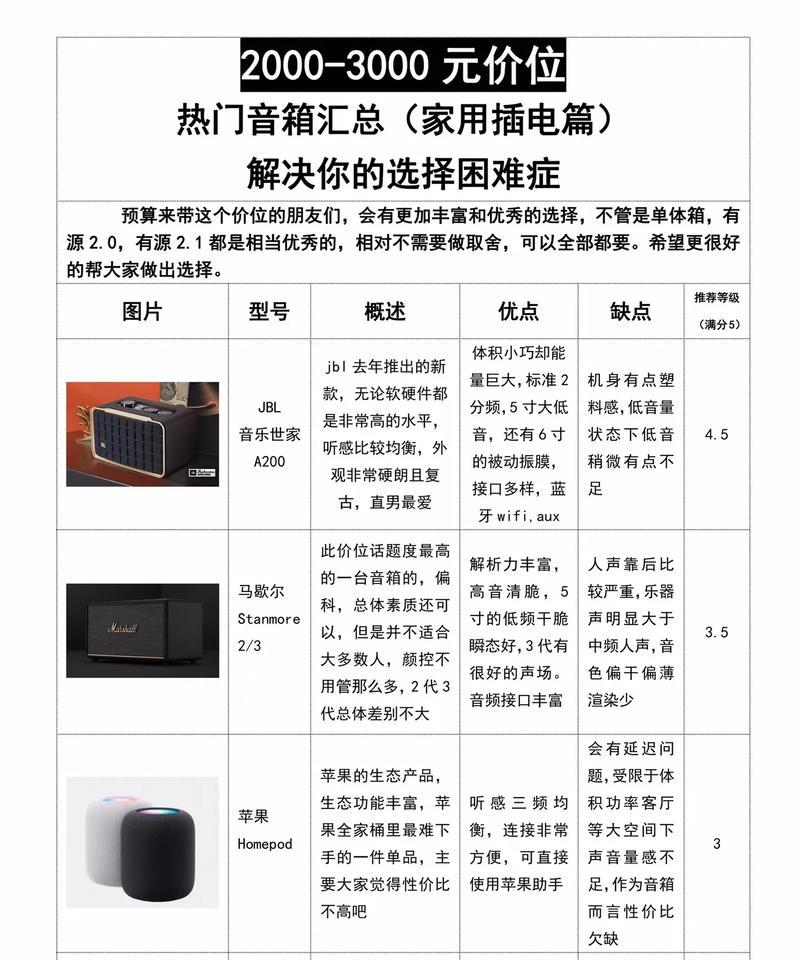 新中式茶室音箱选购要点有哪些? 新中式茶室音箱选购要点有哪些?