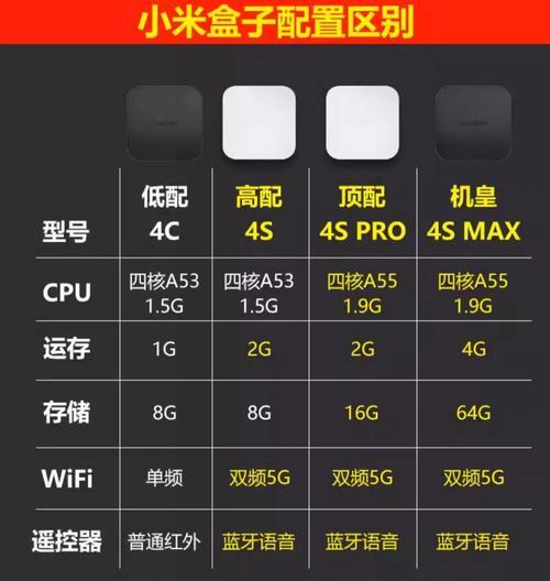小米盒子看电视全攻略(怎样利用小米盒子观看普通电视台) 小米盒子看电视全攻略(怎样利用小米盒子观看普通电视台)