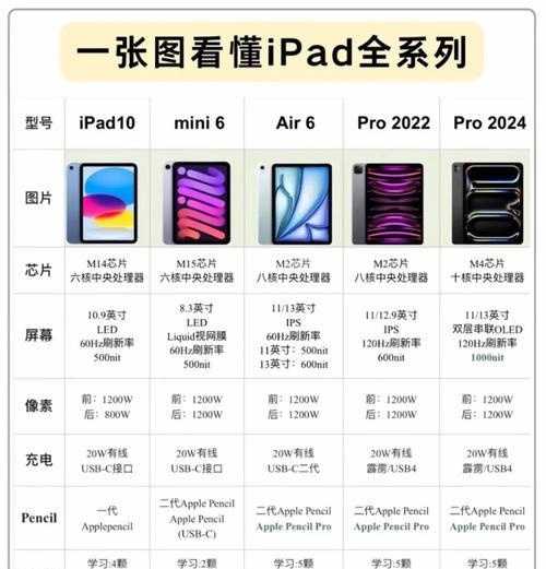 探究iPadmini尺寸,为你揭秘其神奇之处(一探究竟) 探究iPadmini尺寸,为你揭秘其神奇之处(一探究竟)