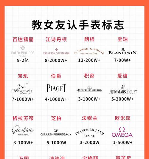 手表品牌识别方法有哪些? 手表品牌识别方法有哪些?