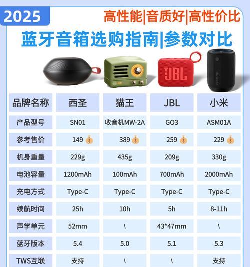 一千元智能音响性能如何?性价比高吗? 一千元智能音响性能如何?性价比高吗?