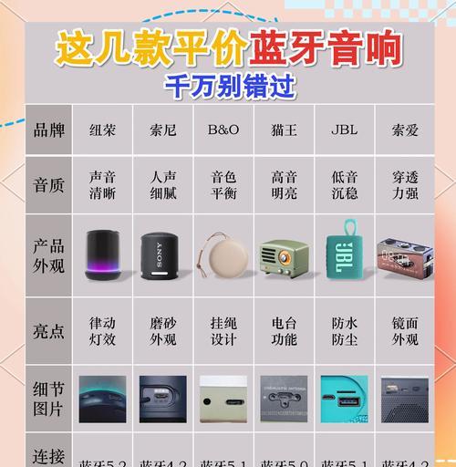 一千元智能音响性能如何?性价比高吗? 一千元智能音响性能如何?性价比高吗?