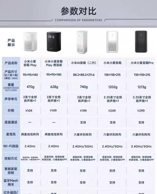翻新小米音响质量可靠吗?使用体验如何? 翻新小米音响质量可靠吗?使用体验如何?
