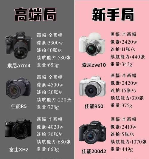 旅途相机的选择标准是什么?如何挑选适合旅行的相机? 旅途相机的选择标准是什么?如何挑选适合旅行的相机?