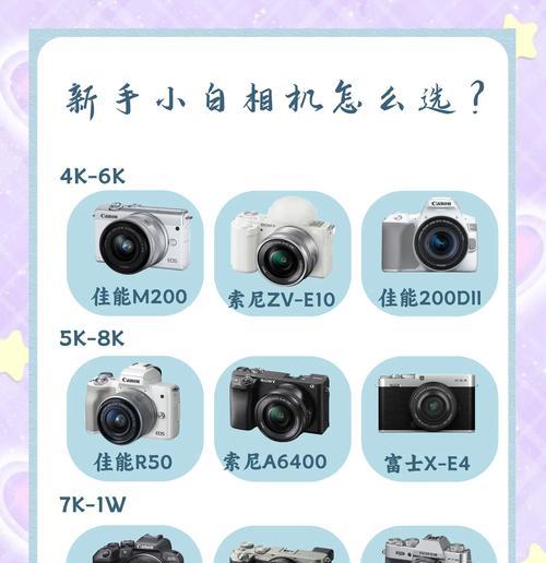 旅途相机的选择标准是什么?如何挑选适合旅行的相机? 旅途相机的选择标准是什么?如何挑选适合旅行的相机?