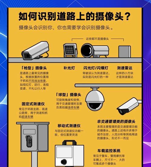 房屋出租摄像头什么颜色?颜色选择对隐私有何影响? 房屋出租摄像头什么颜色?颜色选择对隐私有何影响?
