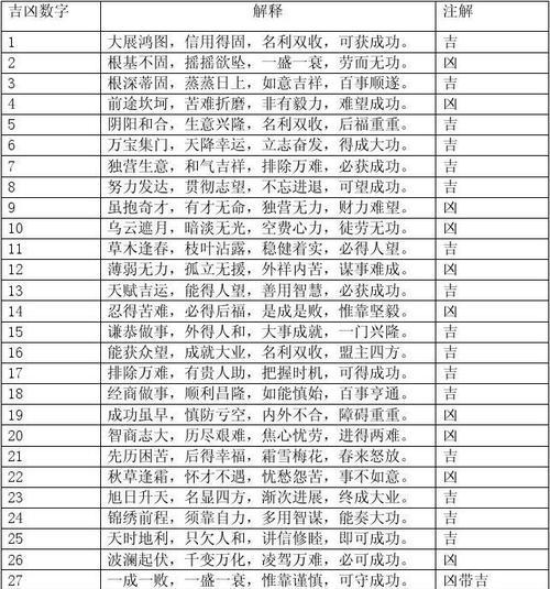 手机号4871的吉凶如何判断?号码特点是什么? 手机号4871的吉凶如何判断?号码特点是什么?