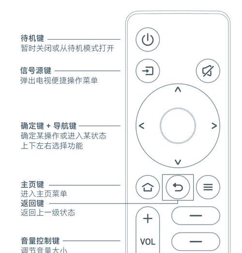 东芝电视音响调节的方法是什么? 东芝电视音响调节的方法是什么?