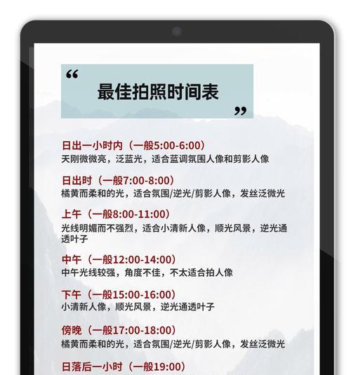 如何使用拍照定位时间和地点（掌握拍照技巧）