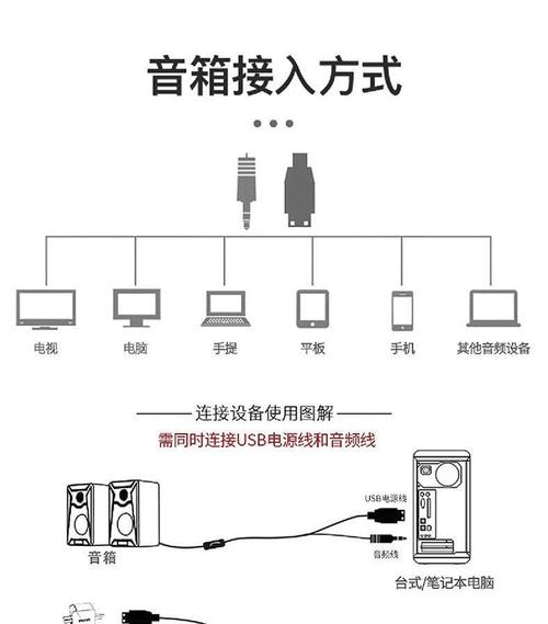 室内音响监控如何连接?连接步骤是什么? 室内音响监控如何连接?连接步骤是什么?
