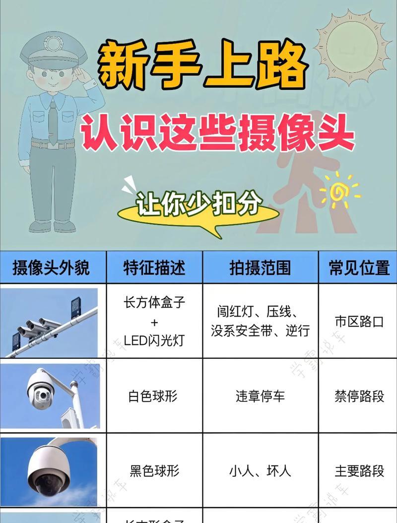 摄像头整理方法是什么?整理后如何管理? 摄像头整理方法是什么?整理后如何管理?