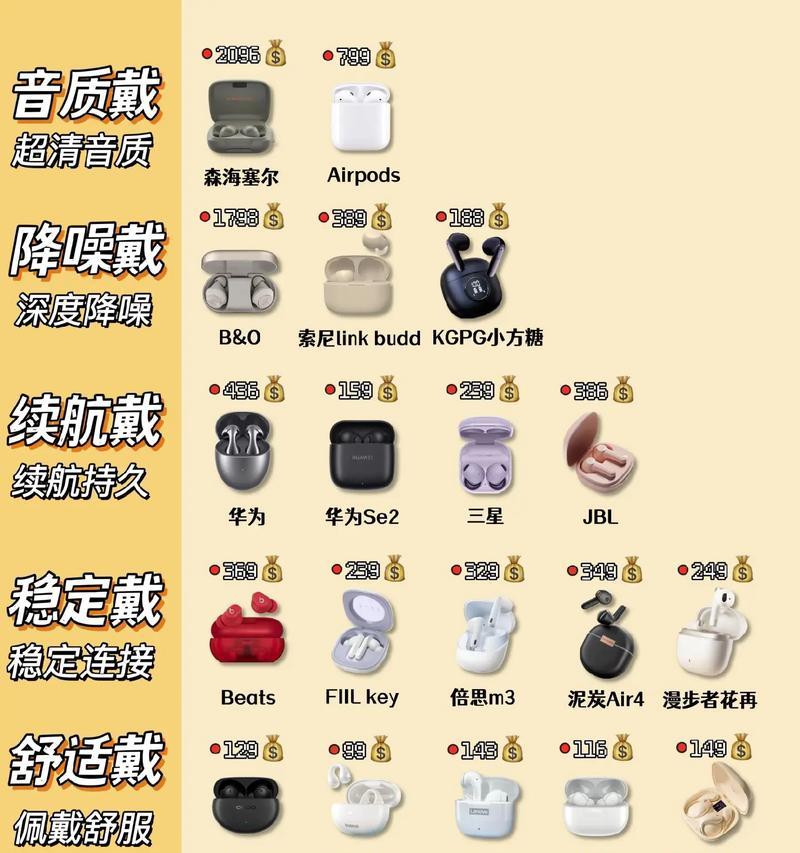 蓝牙耳机金斗的充电方法是什么?充电过程中有哪些注意事项? 蓝牙耳机金斗的充电方法是什么?充电过程中有哪些注意事项?