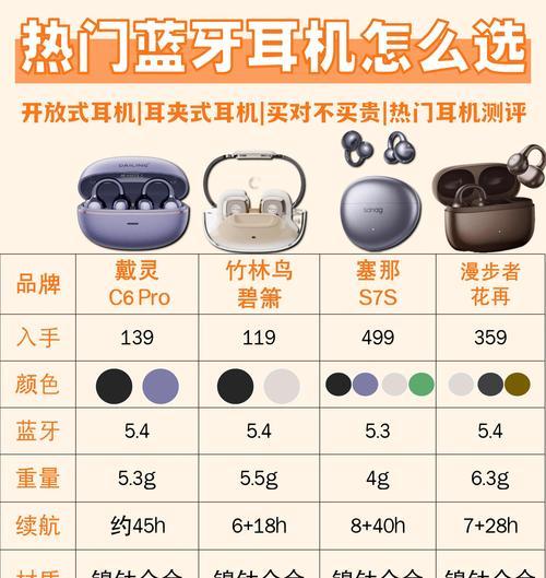 2025蓝牙耳机的选择标准是什么?如何挑选适合自己的? 2025蓝牙耳机的选择标准是什么?如何挑选适合自己的?