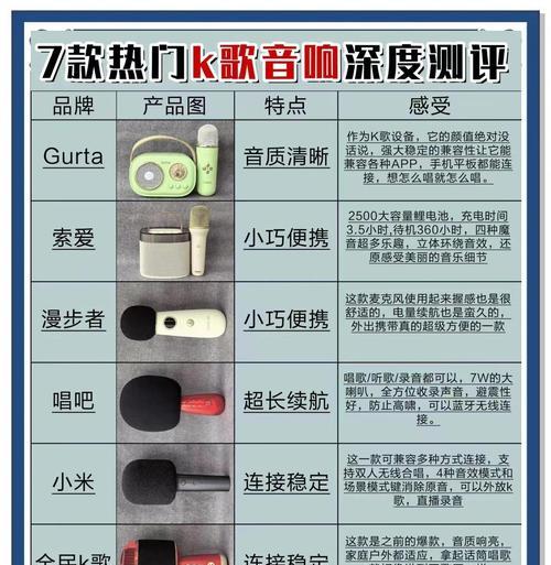 音响唱歌录音效果如何?选择哪种音响设备最合适? 音响唱歌录音效果如何?选择哪种音响设备最合适?