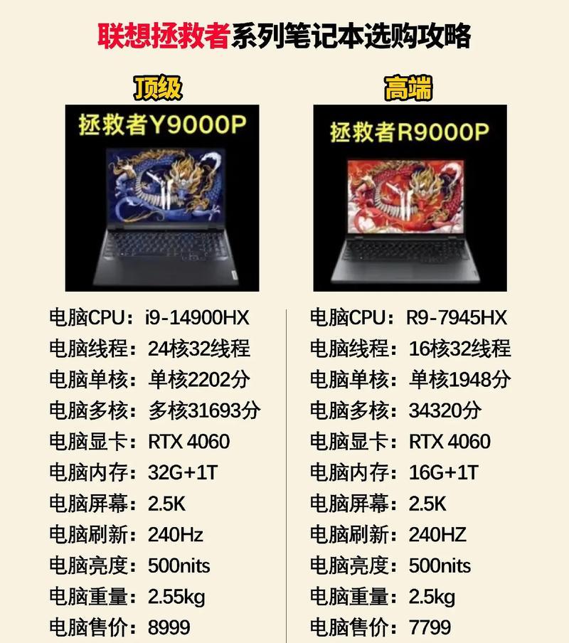 破坏者笔记本电脑性能如何？适合哪些用途？