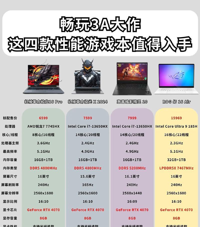 破坏者笔记本电脑性能如何?适合哪些用途? 破坏者笔记本电脑性能如何?适合哪些用途?