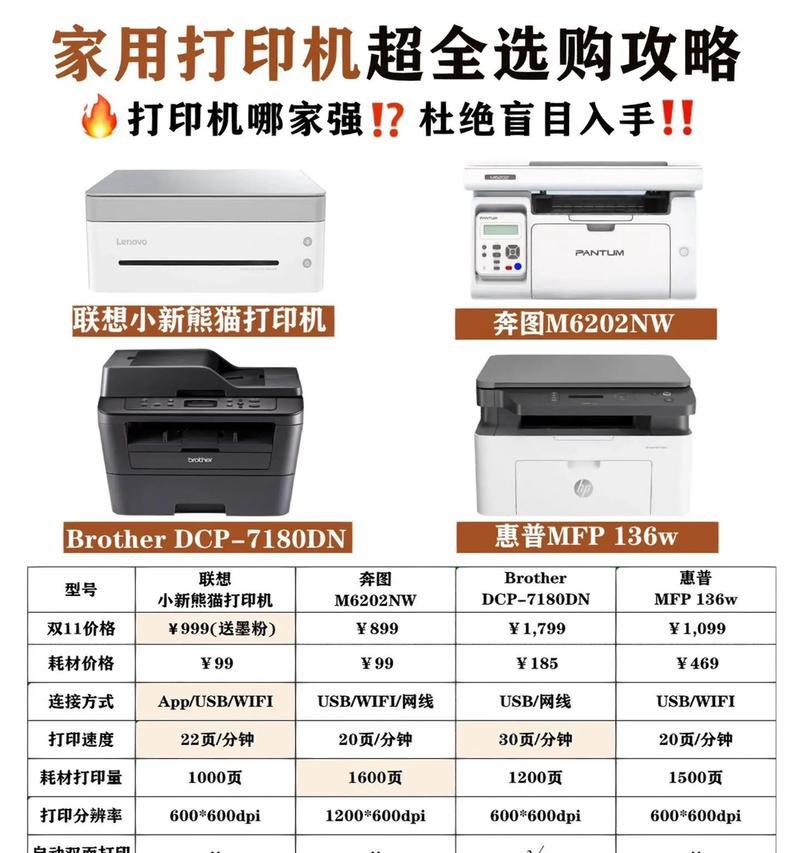 打印机胶卷怎么选择?选择过程中应该注意什么? 打印机胶卷怎么选择?选择过程中应该注意什么?