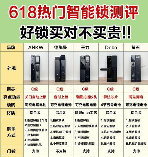 智能锁门锁停机原因是什么? 智能锁门锁停机原因是什么?
