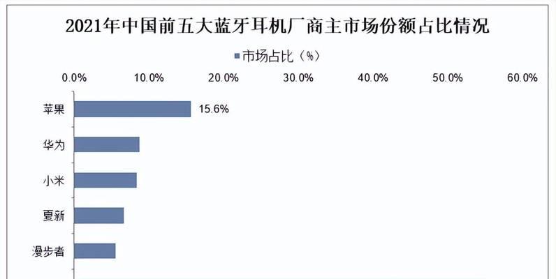 耳机厂销售策略是什么?如何提高市场竞争力? 耳机厂销售策略是什么?如何提高市场竞争力?