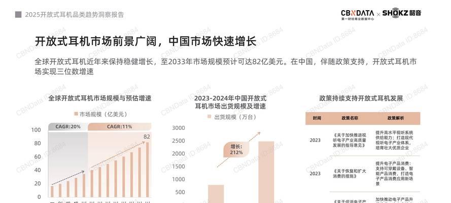 耳机厂销售策略是什么?如何提高市场竞争力? 耳机厂销售策略是什么?如何提高市场竞争力?