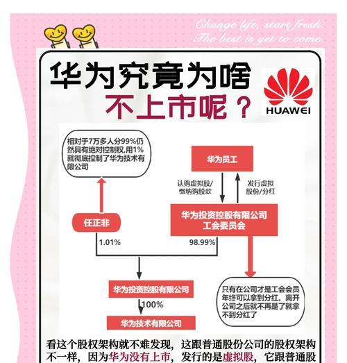 华为手机为何缺少产品标签?背后原因是什么? 华为手机为何缺少产品标签?背后原因是什么?