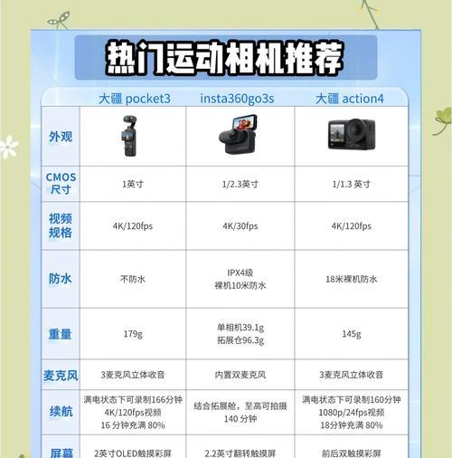 租运动相机软件选择和使用技巧？