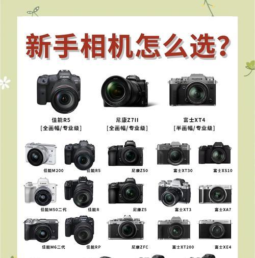 租运动相机软件选择和使用技巧? 租运动相机软件选择和使用技巧?
