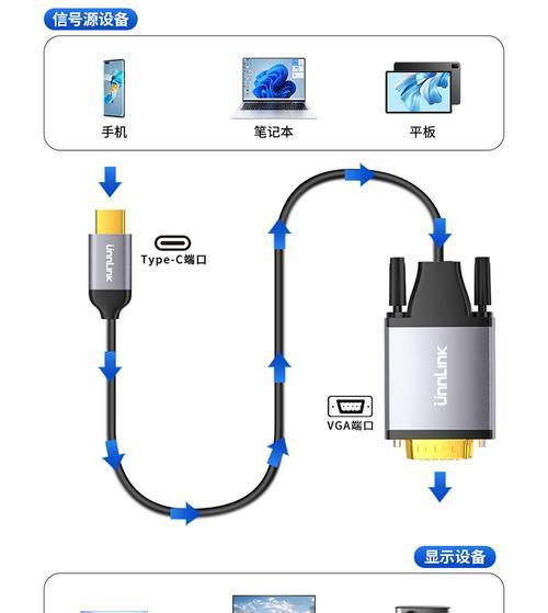 跨境投影仪手机怎么连接?连接步骤是否复杂? 跨境投影仪手机怎么连接?连接步骤是否复杂?