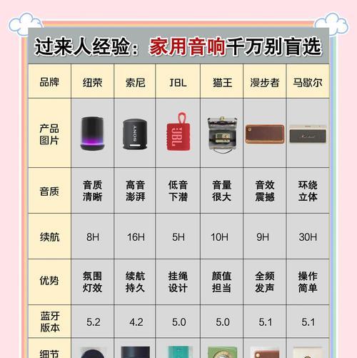 杜比全景音响选购要点有哪些?如何辨别真伪? 杜比全景音响选购要点有哪些?如何辨别真伪?