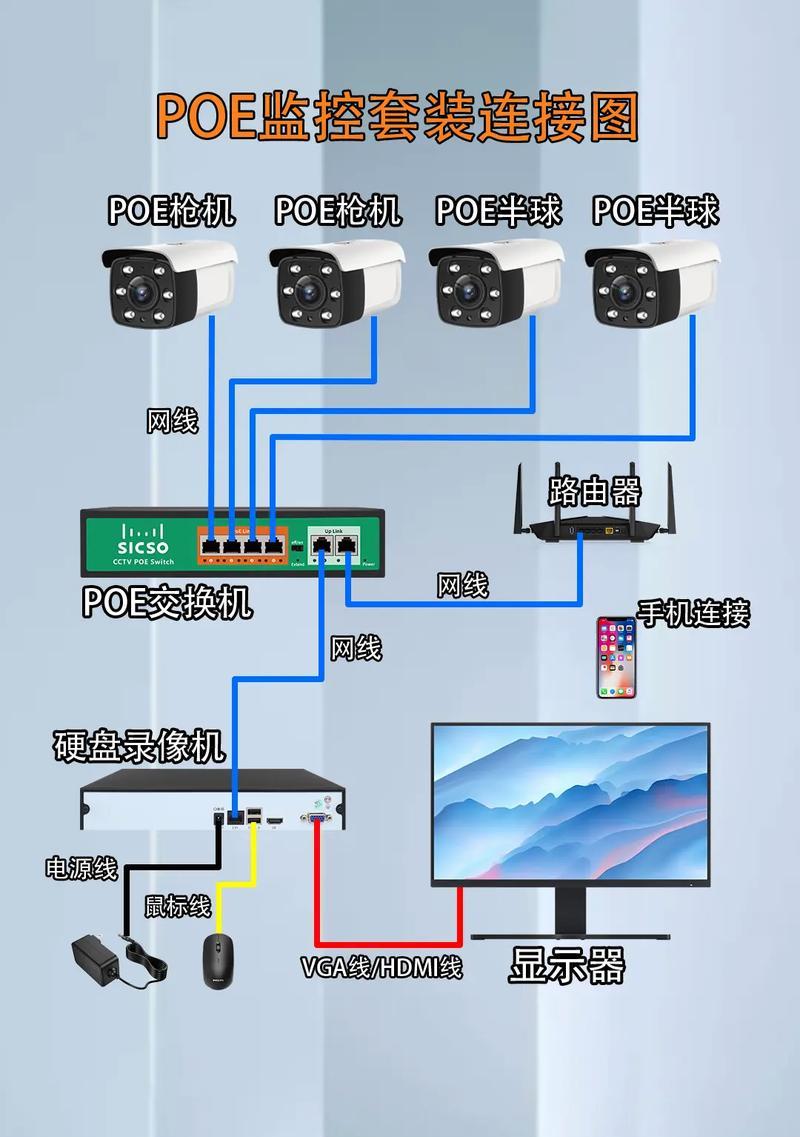 路由器网线怎么接？接线后如何测试网络？