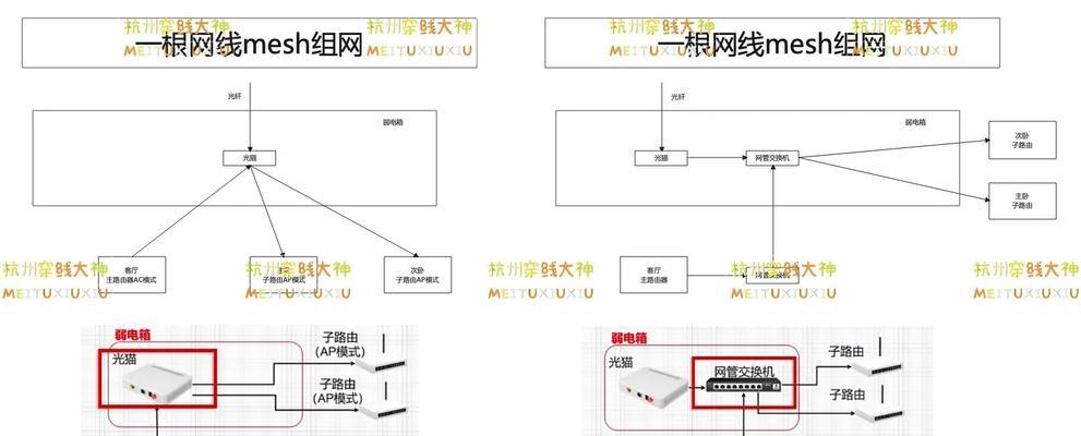 路由器跨桥连接的步骤与注意事项？