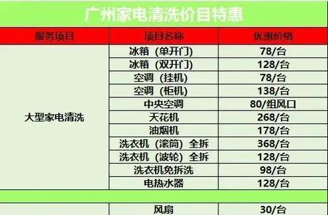 肥乡县智能家电收费情况如何？智能家电的费用是多少？