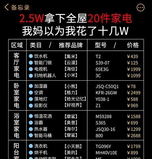 肥乡县智能家电收费情况如何?智能家电的费用是多少? 肥乡县智能家电收费情况如何?智能家电的费用是多少?