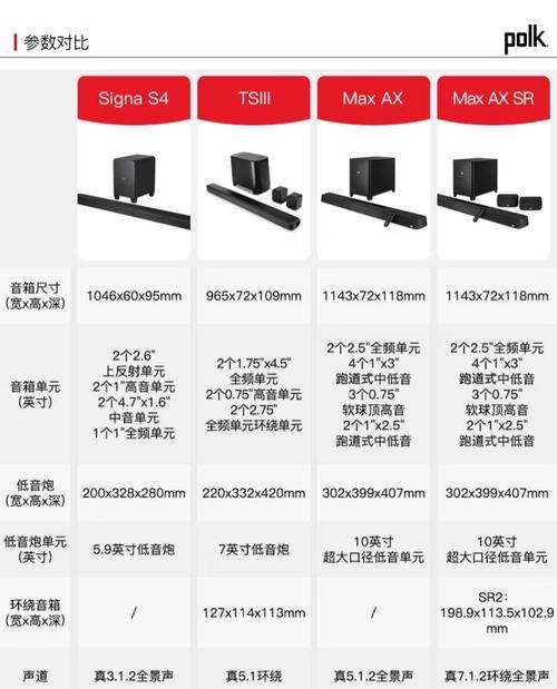 音影音响的性能特点是什么? 音影音响的性能特点是什么?