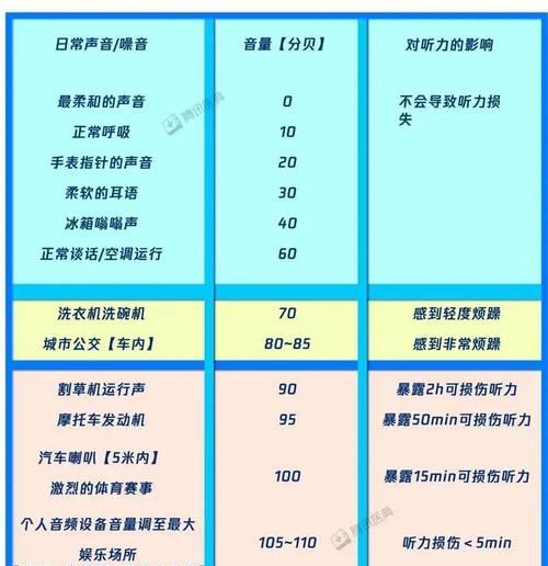 音影音响的性能特点是什么? 音影音响的性能特点是什么?